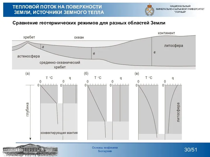 Сравнение геотермических режимов для разных областей Земли НАЦИОНАЛЬНЫЙ МИНЕРАЛЬНО-СЫРЬЕВОЙ УНИВЕРСИТЕТ