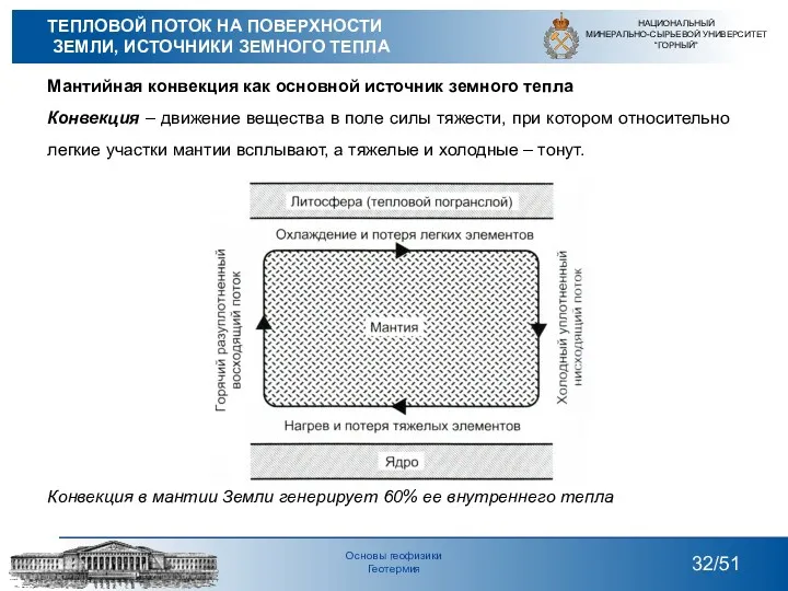 Мантийная конвекция как основной источник земного тепла Конвекция – движение