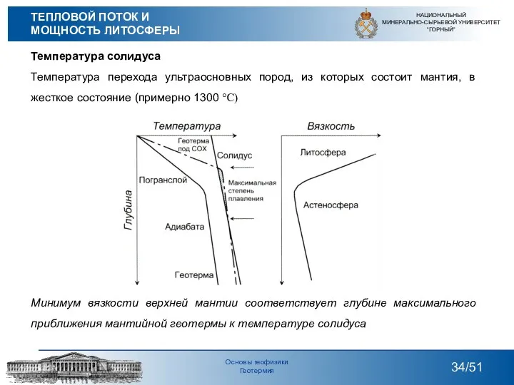 Температура солидуса Температура перехода ультраосновных пород, из которых состоит мантия,