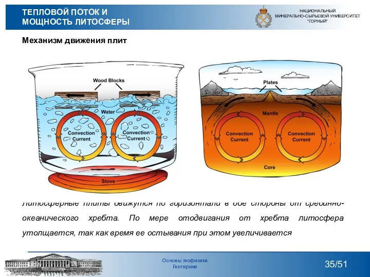 Механизм движения плит Литосферные плиты движутся по горизонтали в обе
