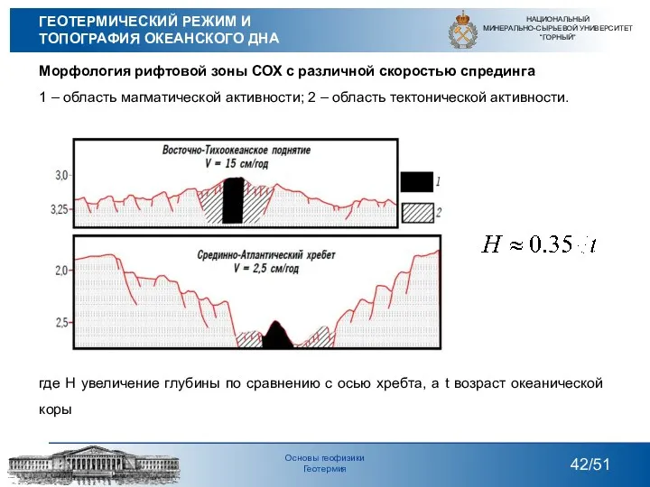 Морфология рифтовой зоны СОХ с различной скоростью спрединга 1 –