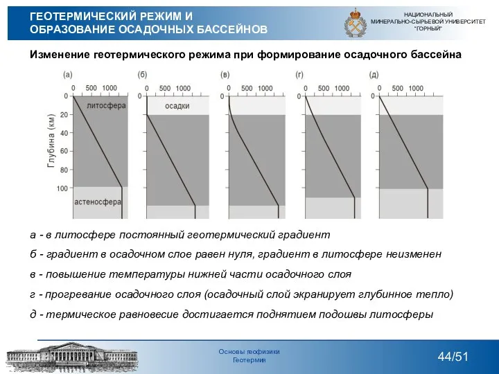 Изменение геотермического режима при формирование осадочного бассейна а - в