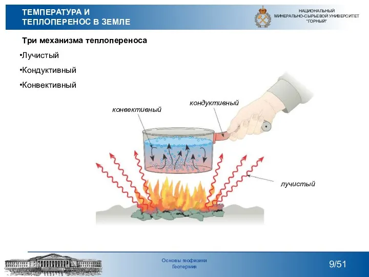 Три механизма теплопереноса Лучистый Кондуктивный Конвективный НАЦИОНАЛЬНЫЙ МИНЕРАЛЬНО-СЫРЬЕВОЙ УНИВЕРСИТЕТ “ГОРНЫЙ”