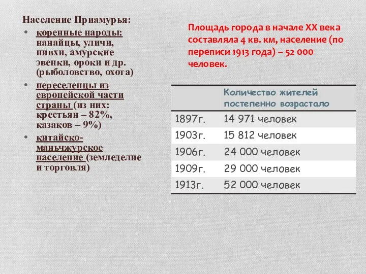 Население Приамурья: коренные народы: нанайцы, уличи, нивхи, амурские эвенки, ороки и др. (рыболовство,