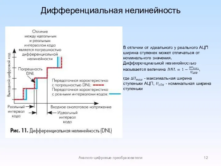 Дифференциальная нелинейность Аналого-цифровые преобразователи