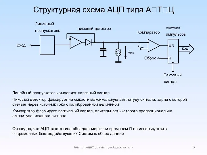 Структурная схема АЦП типа А?T?Ц Аналого-цифровые преобразователи Тактовый сигнал Сброс