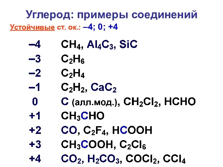 Углерод: примеры соединений Устойчивые ст. ок.: –4; 0; +4