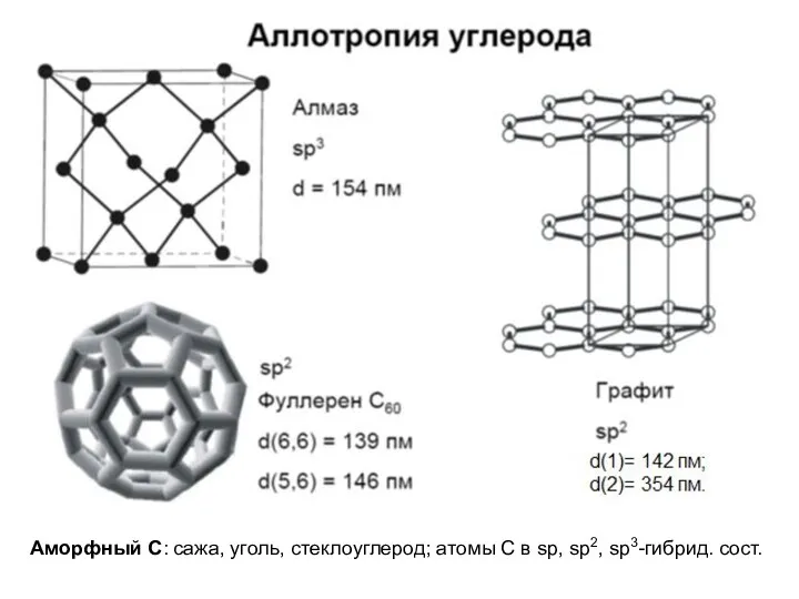 Аморфный С: сажа, уголь, стеклоуглерод; атомы С в sp, sp2, sp3-гибрид. сост.