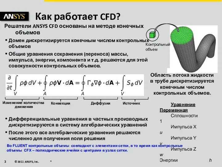 Как работает CFD? Решатели ANSYS CFD основаны на методе конечных