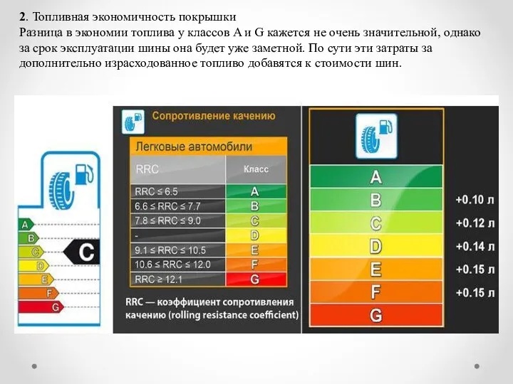 2. Топливная экономичность покрышки Разница в экономии топлива у классов