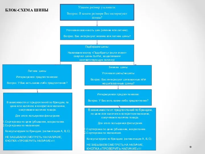 Узнаем размер у клиента: Вопрос: В каком размере Вас интересуют