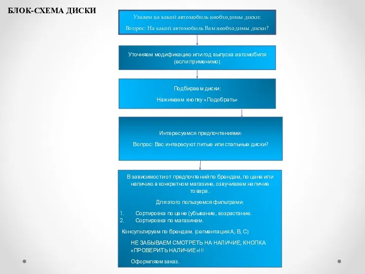 БЛОК-СХЕМА ДИСКИ Узнаем на какой автомобиль необходимы диски: Вопрос: На