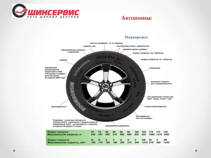 Автошины: Маркировка: