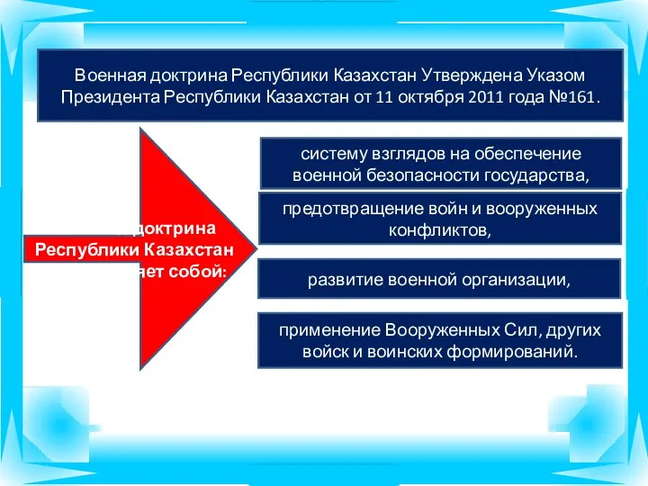 применение Вооруженных Сил, других войск и воинских формирований. Военная доктрина