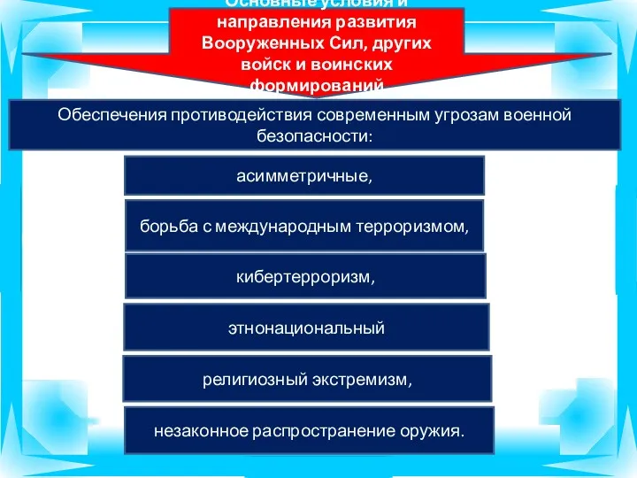 этнонациональный Основные условия и направления развития Вооруженных Сил, других войск