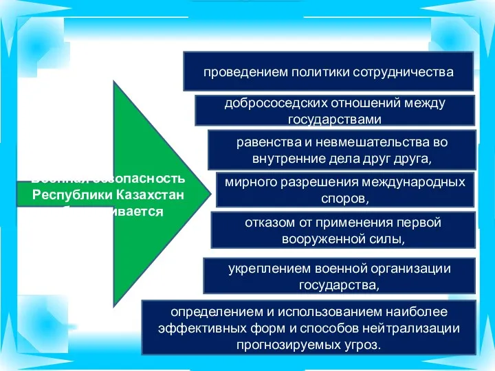 отказом от применения первой вооруженной силы, Военная безопасность Республики Казахстан