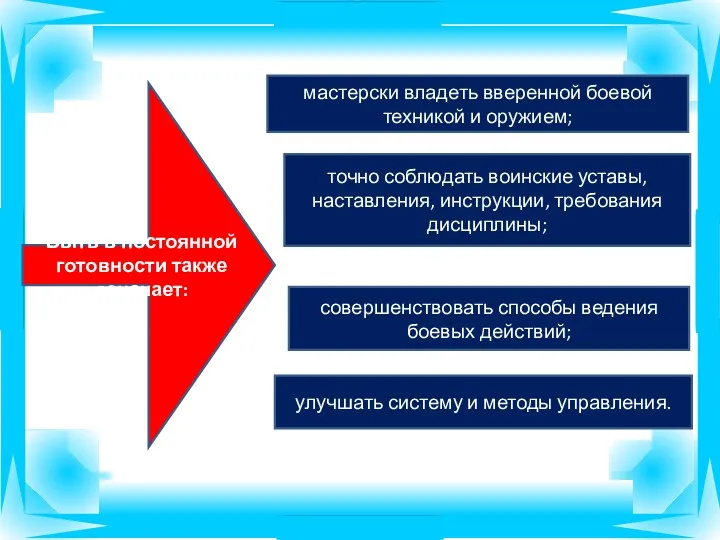 Быть в постоянной готовности также означает: точно соблюдать воинские уставы,