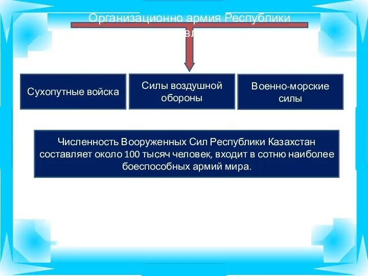 Сухопутные войска Организационно армия Республики Казахстан представлена тремя видами Численность