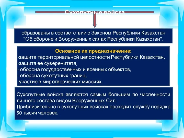 Сухопутные войска образованы в соответствии с Законом Республики Казахстан "Об