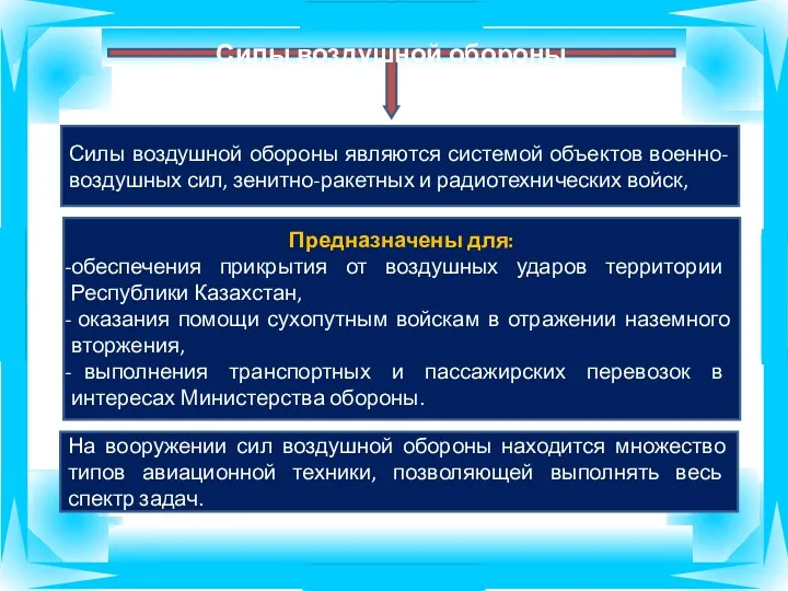 Силы воздушной обороны Силы воздушной обороны являются системой объектов военно-воздушных