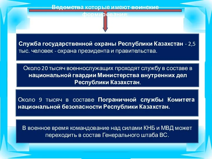 Ведомства которые имеют воинские формирования: Служба государственной охраны Республики Казахстан