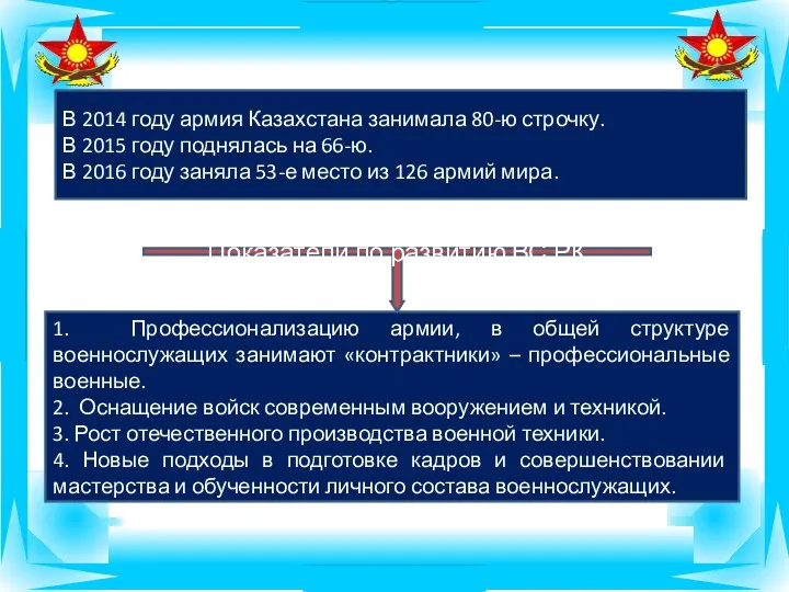 В 2014 году армия Казахстана занимала 80-ю строчку. В 2015