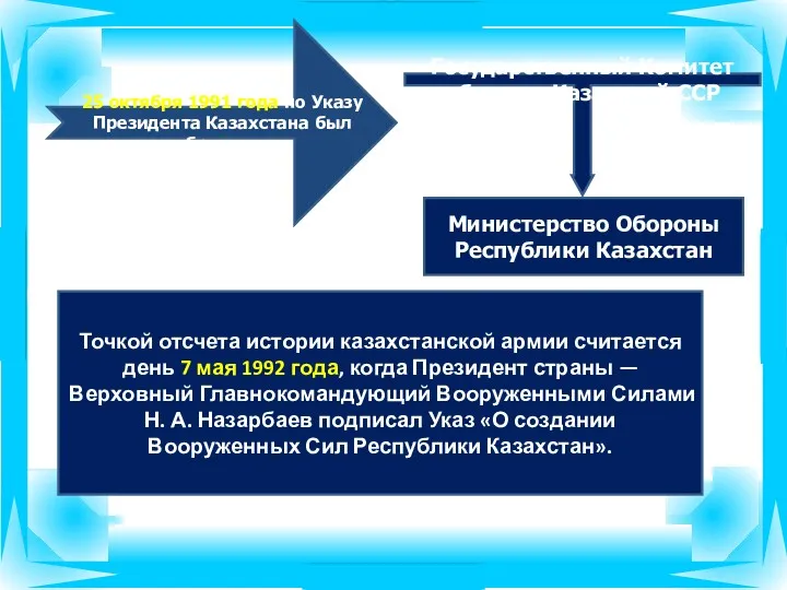 Министерство Обороны Республики Казахстан Государственный Комитет обороны Казахской ССР 25