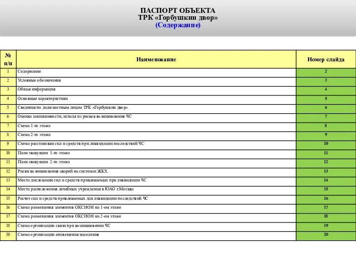 ПАСПОРТ ОБЪЕКТА ТРК «Горбушкин двор» (Содержание)