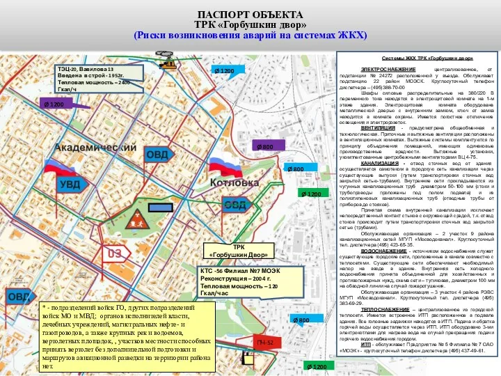 КТС -56 Филиал №7 МОЭК Реконструкция – 2004 г. Тепловая