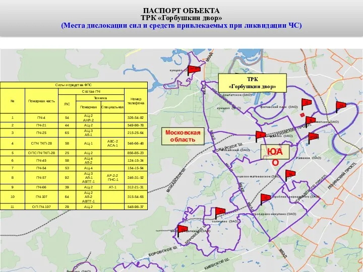 Московская область ЮАО ТРК «Горбушкин двор» ПАСПОРТ ОБЪЕКТА ТРК «Горбушкин