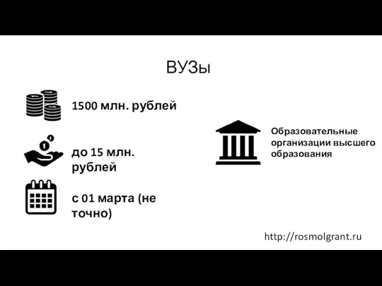 ВУЗы 1500 млн. рублей до 15 млн. рублей с 01