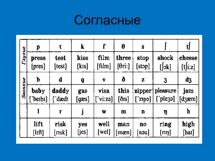 Согласные