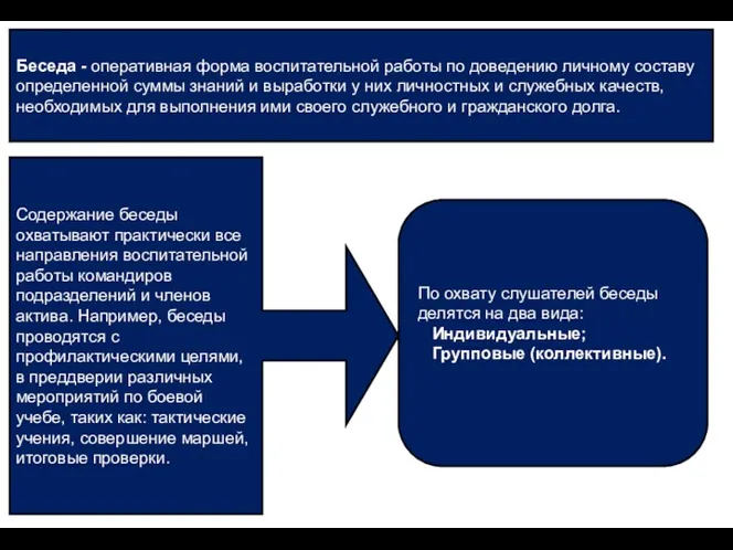 Беседа - оперативная форма воспитательной работы по доведению личному составу определенной суммы знаний