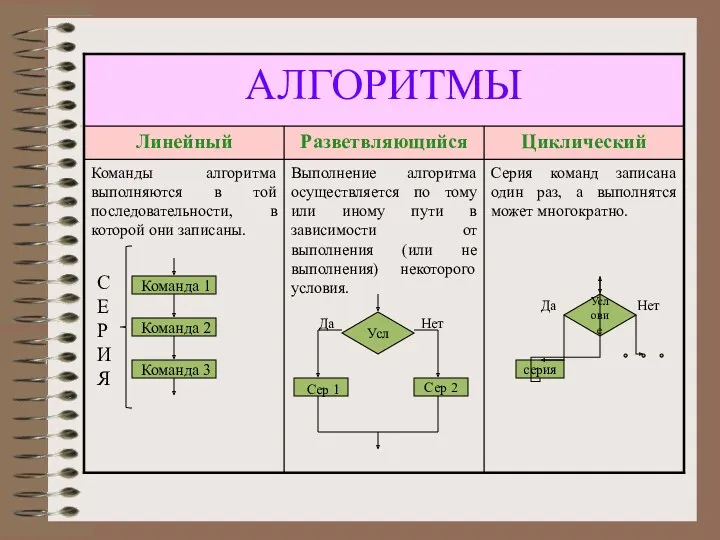 Команда 1 Команда 2 Команда 3 С Е Р И