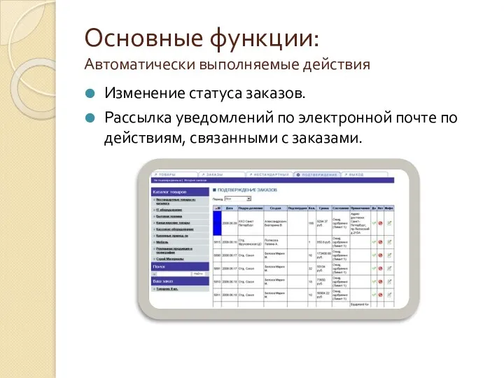 Основные функции: Автоматически выполняемые действия Изменение статуса заказов. Рассылка уведомлений