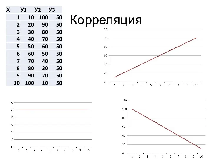 Корреляция