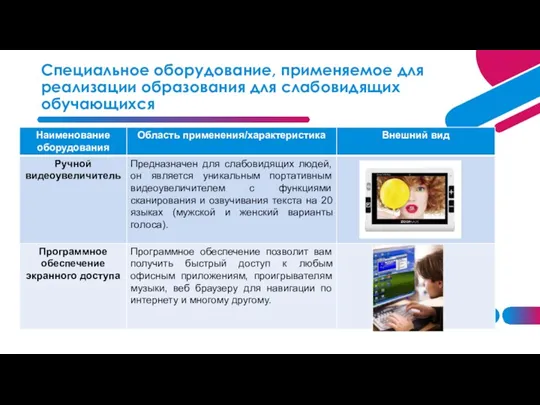 Специальное оборудование, применяемое для реализации образования для слабовидящих обучающихся