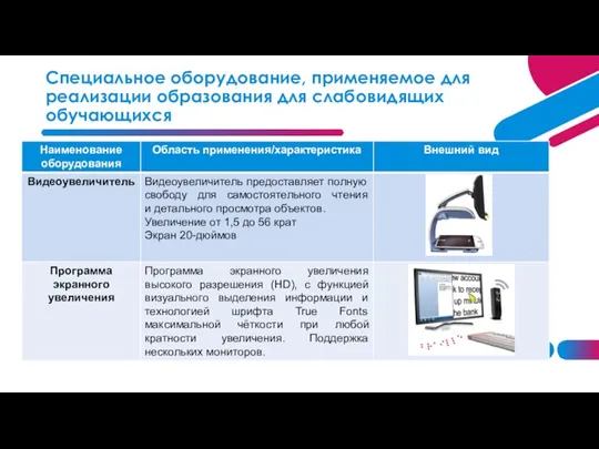 Специальное оборудование, применяемое для реализации образования для слабовидящих обучающихся