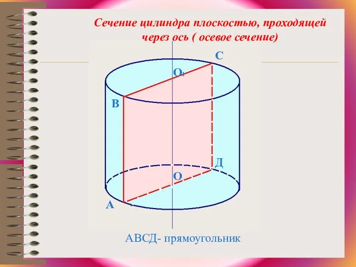 А В С Д О О1 Сечение цилиндра плоскостью, проходящей