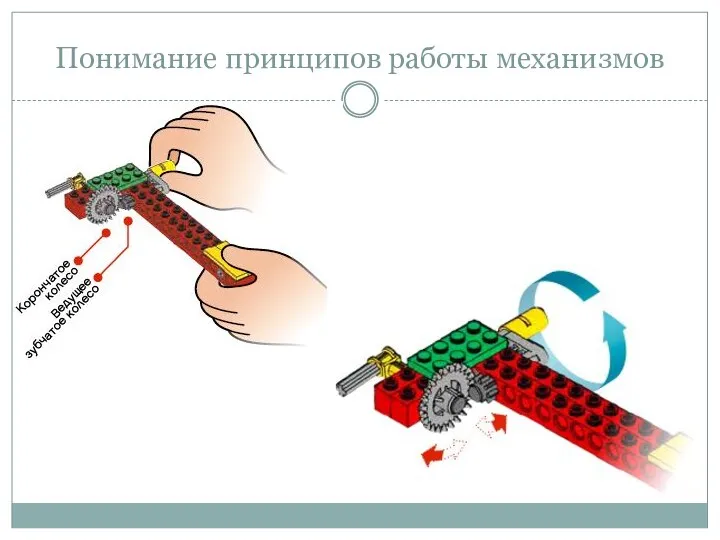 Понимание принципов работы механизмов