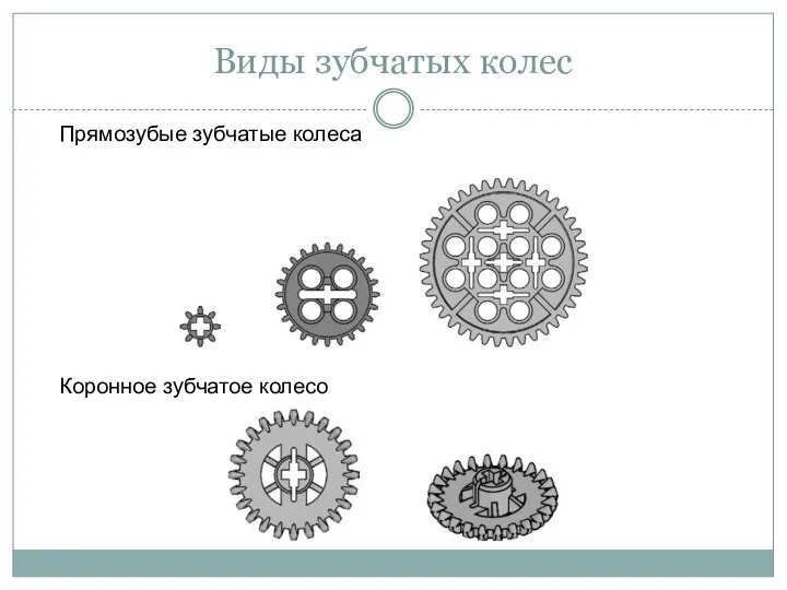 Виды зубчатых колес Прямозубые зубчатые колеса Коронное зубчатое колесо