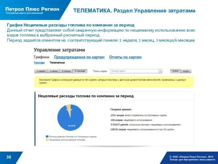 ТЕЛЕМАТИКА. Раздел Управление затратами © ООО «Петрол Плюс Регион», 2015