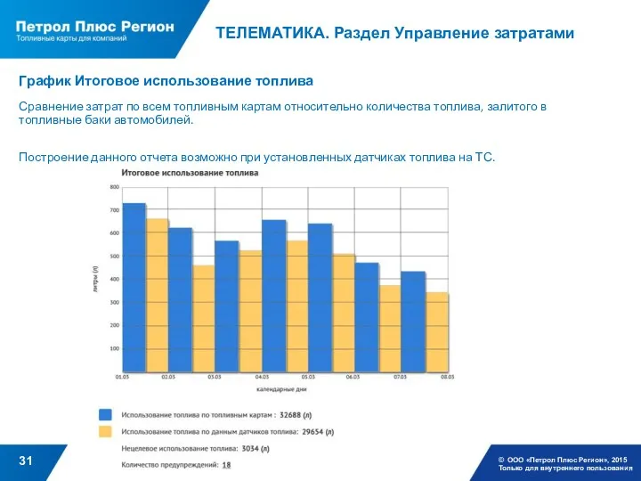 ТЕЛЕМАТИКА. Раздел Управление затратами © ООО «Петрол Плюс Регион», 2015