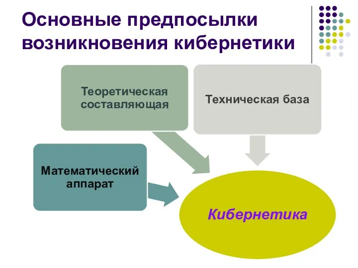 Основные предпосылки возникновения кибернетики