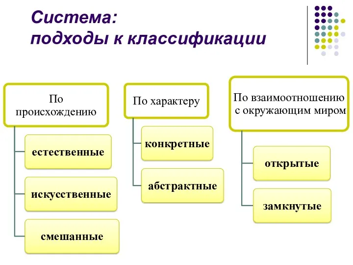 Система: подходы к классификации