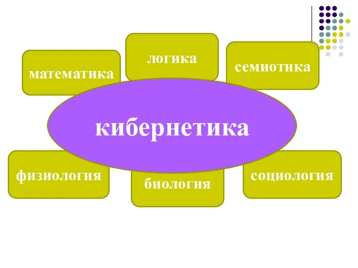 математика логика семиотика физиология биология социология кибернетика