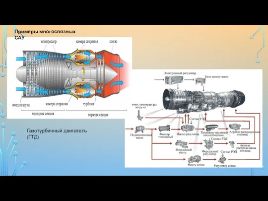 Примеры многосвязных САУ Газотурбинный двигатель (ГТД)