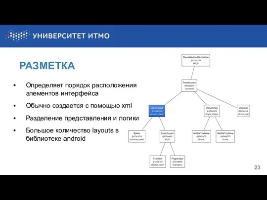 23 РАЗМЕТКА Определяет порядок расположения элементов интерфейса Обычно создается с