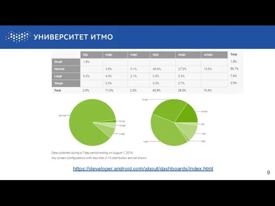 9 https://developer.android.com/about/dashboards/index.html