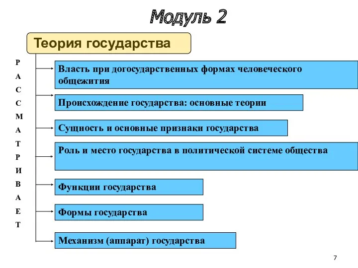 Модуль 2 Теория государства Власть при догосударственных формах человеческого общежития